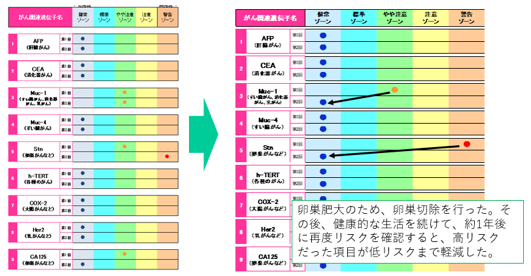 グラフ