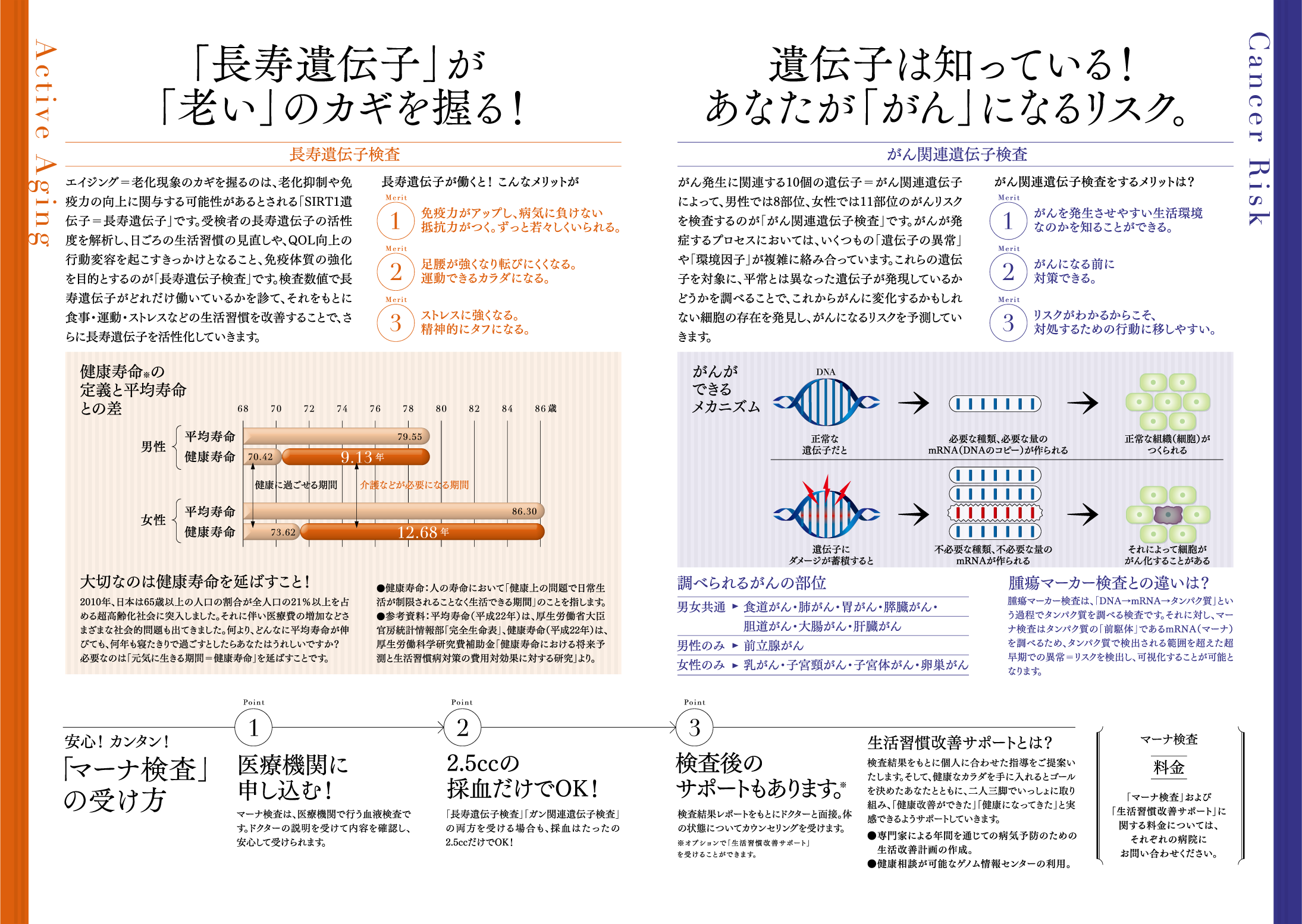 マーナ検査リーフレット